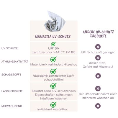 Mamalila UV Multi-Tuch SHADE grau gestreift mit UPF 50+ Sonnenschutz für Baby Trage und Kinderwagen im Babyladen Erlangen
